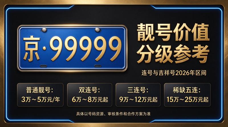 2026年北京租电车指标租赁展示